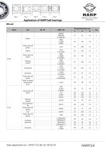 Application of HARP AUTO bearings - 37