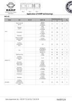 Application of HARP AUTO bearings - 38