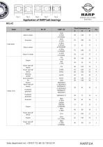 Application of HARP AUTO bearings - 41