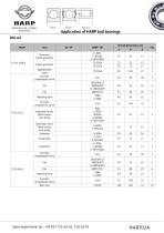 Application of HARP AUTO bearings - 44