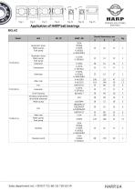 Application of HARP AUTO bearings - 45