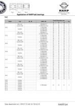 Application of HARP AUTO bearings - 47