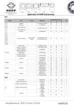 Application of HARP AUTO bearings - 48