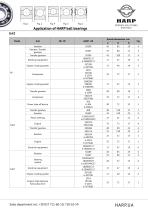 Application of HARP AUTO bearings - 49