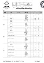 Application of HARP AUTO bearings - 50