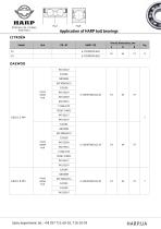 Application of HARP AUTO bearings - 6