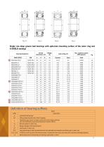 HARP-AGRO BEARINGS AND UNITS FOR AGRICULTURE INDUSTRY - 13