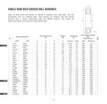 Product Range HARP - 4