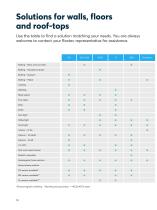 Cable and pipe seals for infrastructure projects-10