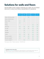 Cable and pipe seals for the power and process industries-9