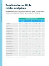 Cable and pipe transits for marine and offshore applications-10