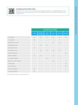 Cable and pipe transits for marine and offshore applications-11