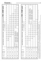 Serie SCL / SFL/SCLK / SFLK/CA-SCLK - 11