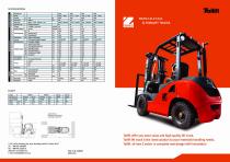 Z series 1000 2.0-3.5T - Tailift - PDF Catalogs | Technical ...