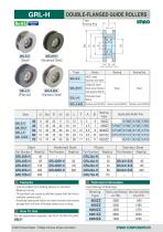 Bearing Guide Rollers - 12