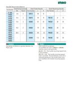 HANDWHEELS & HANDLES-7