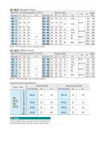 HANDWHEELS & HANDLES - 17