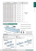 MECHANICAL LINEAR ACTUATORS-17