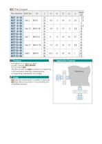 SCREWS & NUTS - 5
