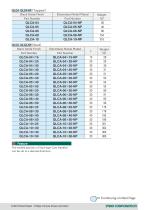 Torque Limiting Knobs & Handles - Imao Corporation - PDF Catalogs ...