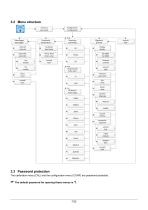 LF 40-7