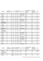 Meinsberg Electrodes for Laboratory and Process-10