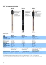 Meinsberg Electrodes for Laboratory and Process-13