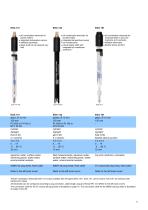 Meinsberg Electrodes for Laboratory and Process-14