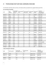 Meinsberg Electrodes for Laboratory and Process-9