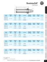 Allied drilling products catalog - 11