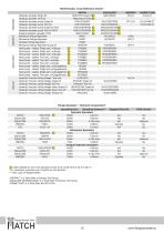 CAT-MATCH-Flange Service Tools EN-10