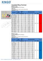 XINGO-Insulated Ring Terminal-1