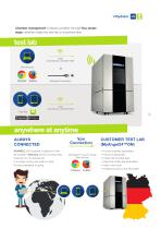 MyKratos®, the hyperconnecting software-5