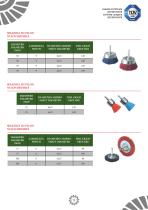 ABRASIVE BRUSHES & DISCS CATALOG-14