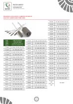 ABRASIVE BRUSHES & DISCS CATALOG-9