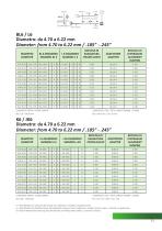 HONING SUPPLIES CATALOG-11