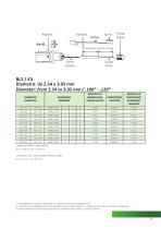 HONING SUPPLIES CATALOG-9