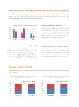 Residential Energy Storage System - 2