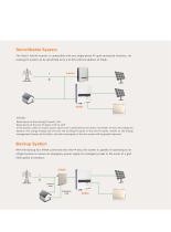 Residential Energy Storage System - 4