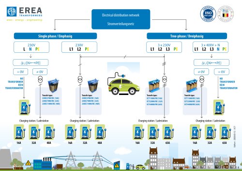 Isolating transformers for coupling Charging stations - Low inrush current