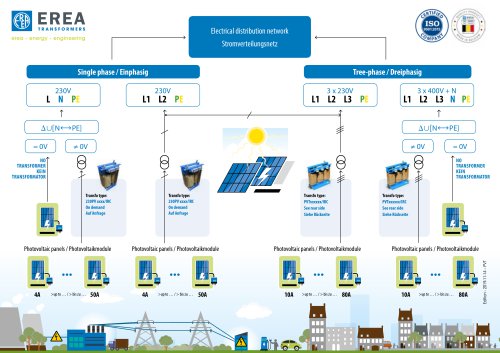 Isolating transformers for coupling photovoltaic inverters - Low inrush current