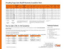 Cse Prevailing Torque Screwdriver - 2