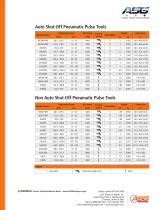 Fiam IH Series Pulse Tools - 2