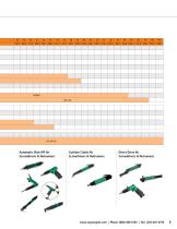 Pneumatic Screwdrivers and Nutrunners Products and Solutions for Assembly - 5