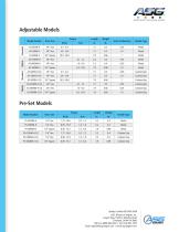 Torque Control Manual Screwdrivers - 2