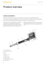 Actuator range catalogue - 10