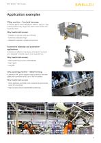 Ball Screws-3