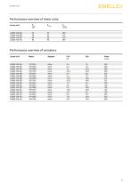 CASM 100 - data sheet - 5