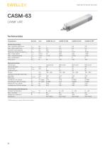 Electric cylinders CASM-32/40/63-16