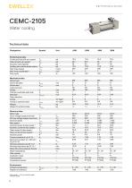 Electric cylinders CEMC-8